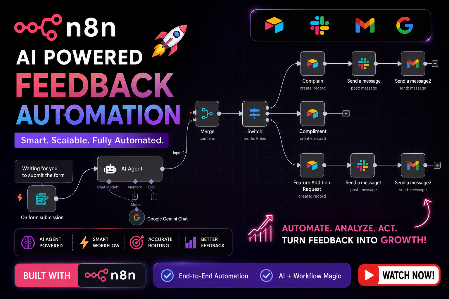 Feedback Automation (n8n)